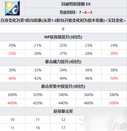 FGO托勒密怎么样 托勒密技能属性一览