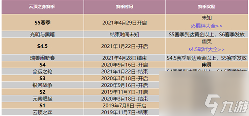 赛季更新时间介绍 云顶之弈s6什么时候出