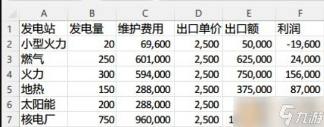 城市天際線2賣電收益效果怎么樣