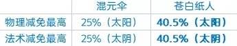 《梦幻西游手游》苍白纸人哪个属性好 四象两仪主动法宝苍白纸人分析
