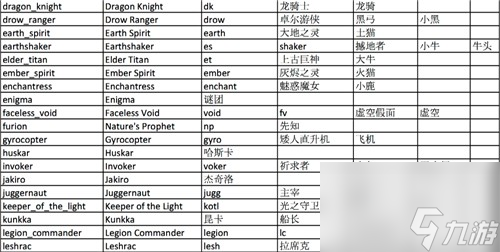 《dota2》英雄简称大全