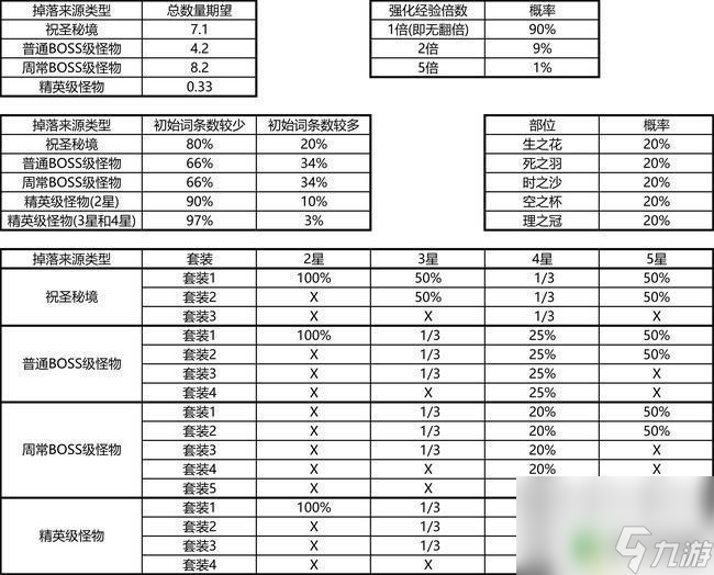 原神金色圣遗物掉落机制 原神秘境圣遗物掉落机制详解