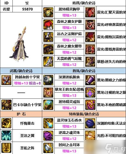 《dnf》神界版本奶妈装备选择推荐