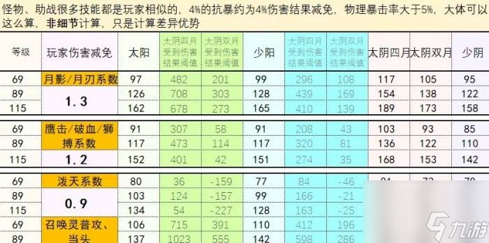 《梦幻西游手游》玄武甲哪个属性好 四象两仪被动法宝玄武甲分析