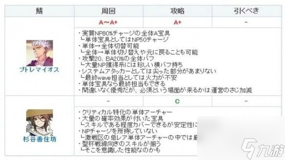 FGO托勒密强度怎么样指南