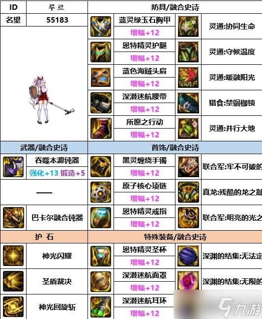 《dnf》神界版本帕拉丁装备选择推荐