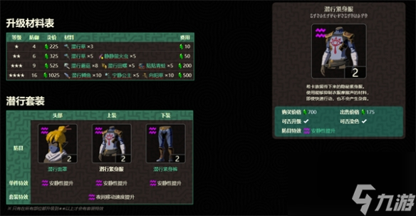 《塞尔达传说：王国之泪》潜行套和依盖套对比