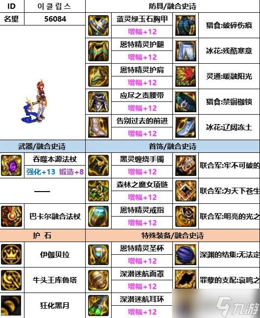 《dnf》神界版本召唤装备选择推荐