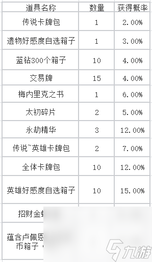《命运方舟》招财金蟾活动将于11月1日开启