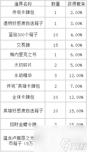 《命运方舟》活动预告 招财金蟾即将到来！