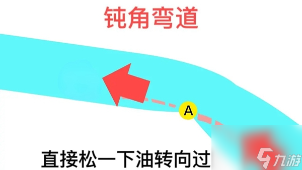 巅峰极速钝角弯道过弯技巧