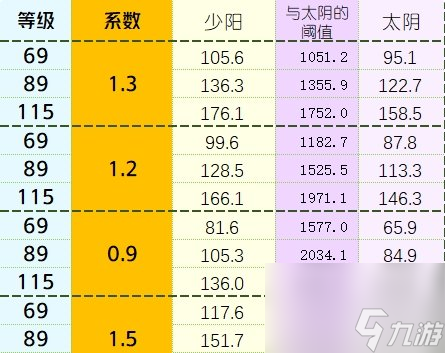 《梦幻西游手游》飞剑哪个属性好 四象两仪被动法宝飞剑解析