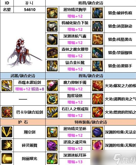 《dnf》神界版本混沌魔灵装备选择推荐