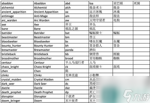 《dota2》英雄简称大全