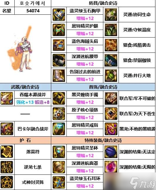 《dnf》神界版本驱魔装备选择推荐