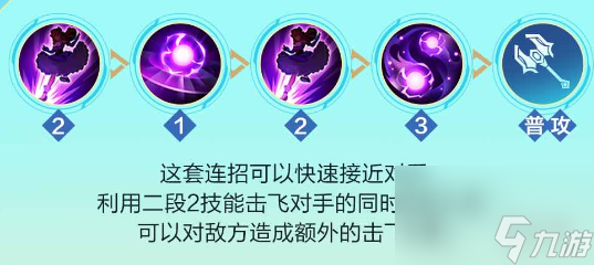 决胜巅峰桂妮薇儿角色介绍