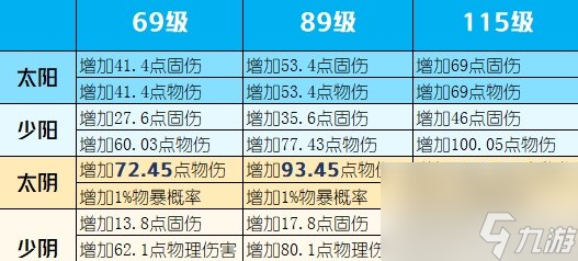 《梦幻西游手游》飞剑哪个属性好 四象两仪被动法宝飞剑解析