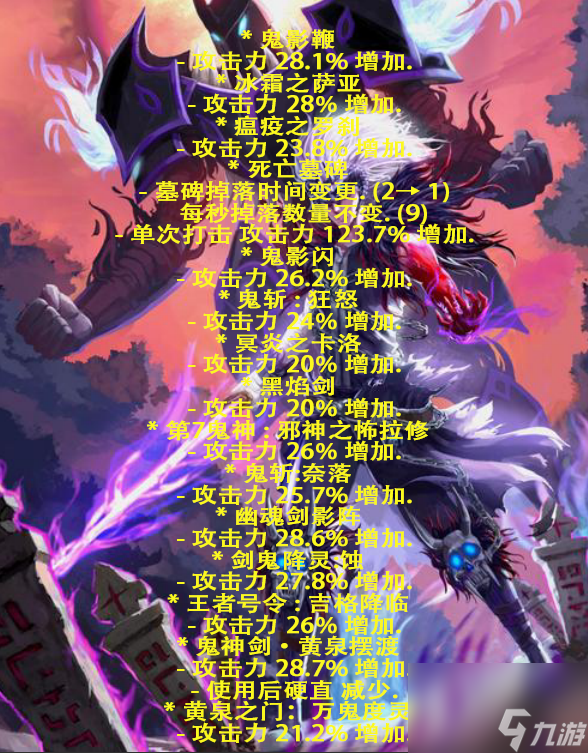 DNF：6月10大职业平衡曝光！鬼泣重回幻神地位，剑帝被迫