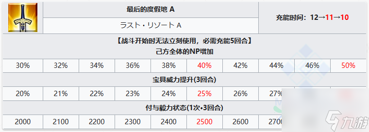 FGO雨之魔女梣有哪些技能 雨之魔女梣技能属性一览