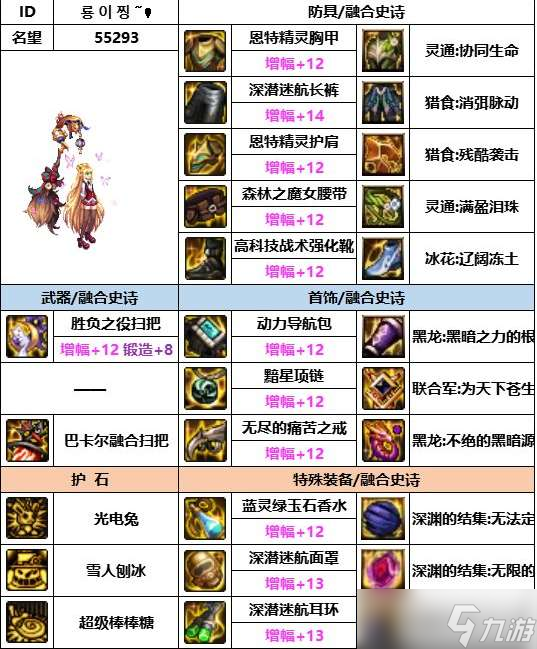 《dnf》神界版本魔道装备选择推荐