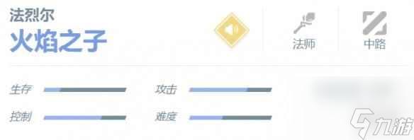 决胜巅峰法烈尔角色介绍