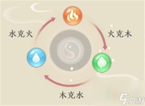 進(jìn)攻有很大優(yōu)勢嗎 精靈食肆屬性克制關(guān)系有哪些