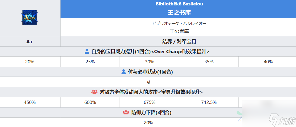 FGO托勒密怎么样 托勒密技能属性一览