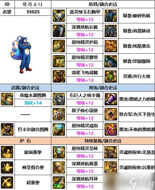 《dnf》神界版本蓝拳装备选择推荐
