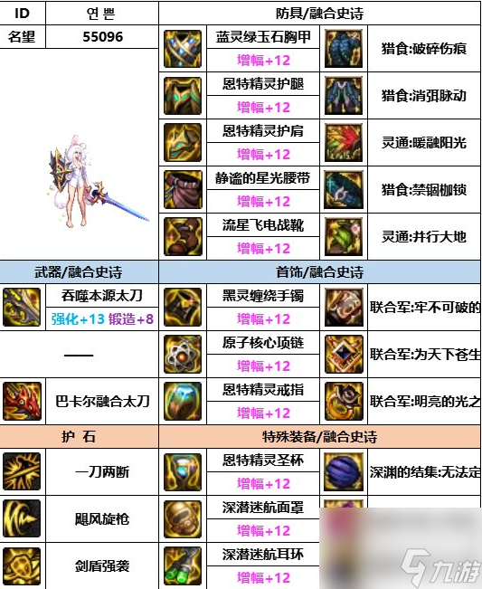 DNF神界版本精灵骑士带什么装备-精灵骑士装备选择推荐