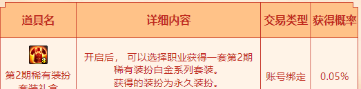 DNF2023嘉年华活动内容爆料介绍