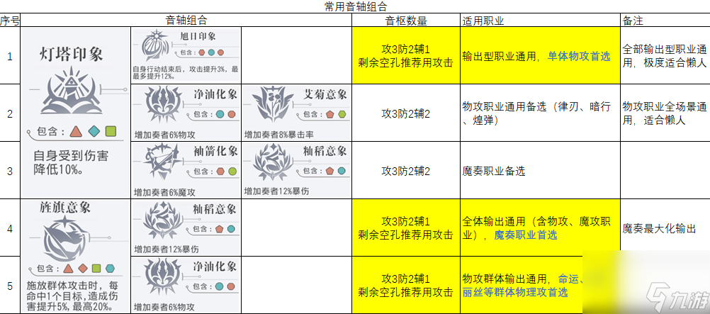 宿命回响:弦上的叹息：国服和声系统游戏解析