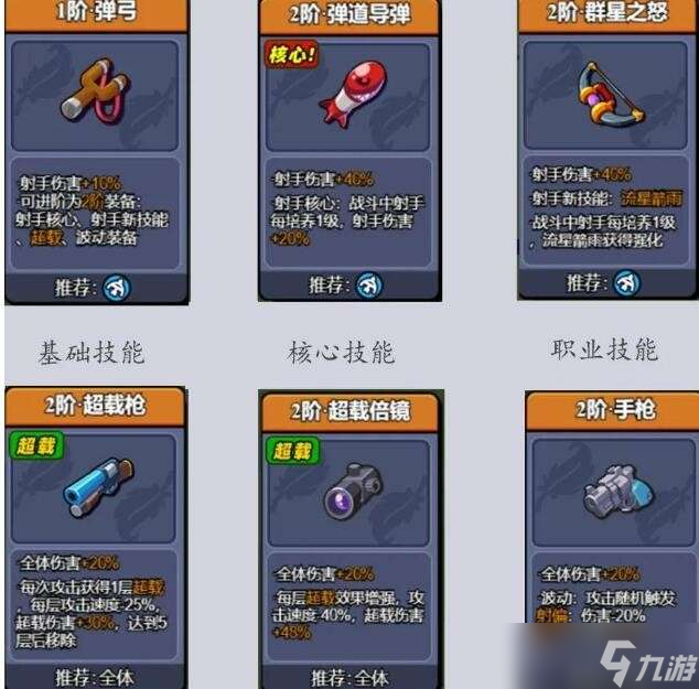 《小鸡舰队出击》全职业技能搭配攻略
