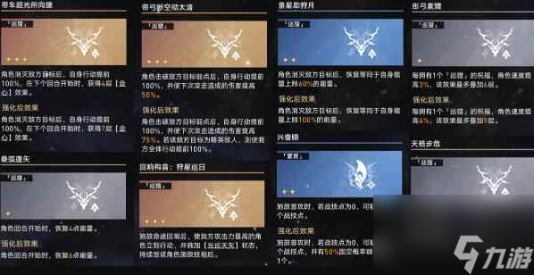 《崩坏：星穹铁道》无尽膨胀培育攻略