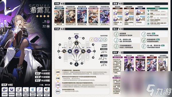 《崩坏星穹铁道》全角色配队配装一图流全析