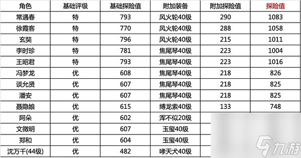江南百景图苏州探险攻略-苏州探险详细玩法攻略