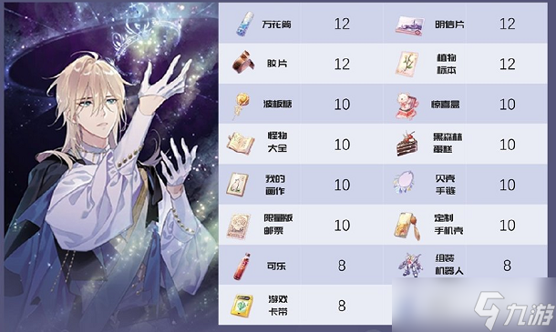 时空中的绘旅人角色好感度攻略