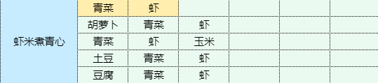 魔卡少女樱回忆钥匙虾米煮青心食谱配方