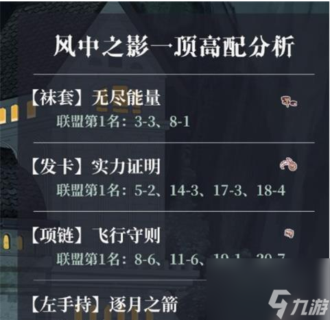 奇迹暖暖魔法绮想怎么搭配
