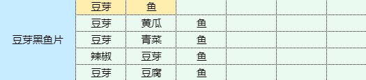 魔卡少女樱回忆钥匙豆芽黑鱼片食谱配方