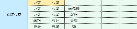 《魔卡少女樱回忆钥匙》素炸豆卷怎么做 素炸豆卷食谱配方