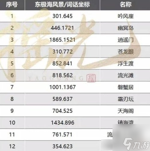 逆水寒手游东极海风景打卡点位置大全 东极海风景打卡点在哪