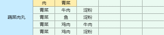 魔卡少女樱回忆钥匙蔬菜肉丸食谱配方