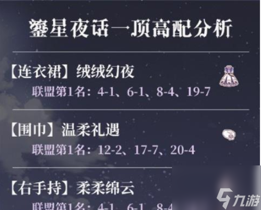 奇迹暖暖魔法绮想怎么搭配