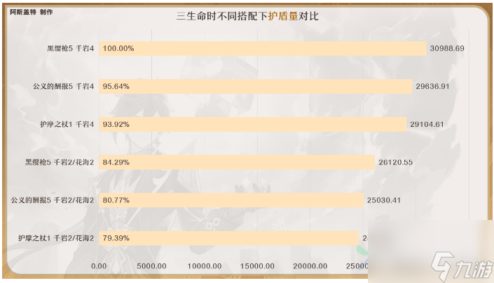 原神钟离圣遗物选什么好 钟离圣遗物搭配攻略