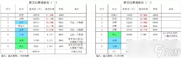 《暗黑破坏神不朽》灾厄梦魇3怎么过 灾厄梦魇3通关攻略