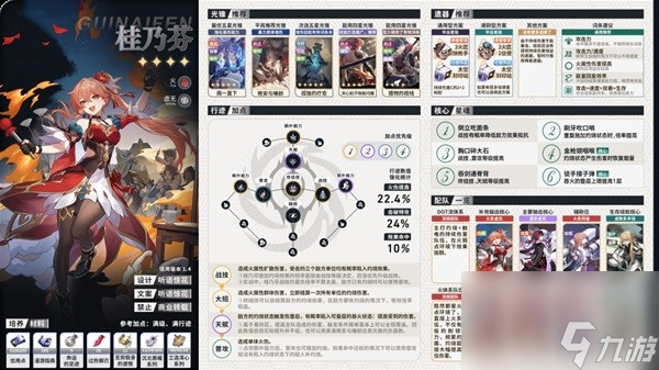 《崩坏星穹铁道》全角色配队配装一图流全析