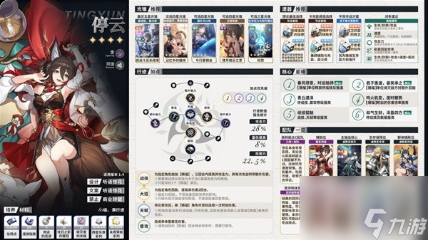 《崩坏星穹铁道》全角色配队配装一图流全析