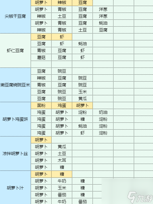 《魔卡少女櫻回憶鑰匙》銀芽炒肉絲怎么做 銀芽炒肉絲食譜配方