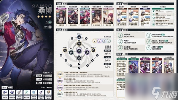 《崩坏星穹铁道》全角色配队配装一图流全析