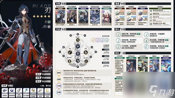 《崩坏星穹铁道》全角色配队配装一图流全析